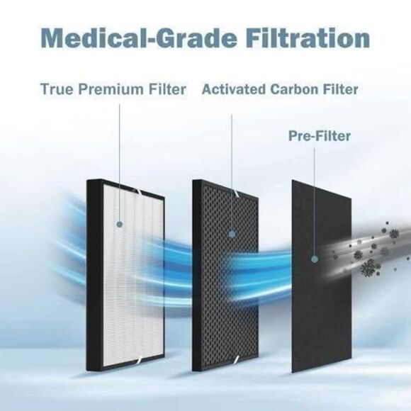 AirDoctor Air Purifier Filter AD3000 8-Pack HEPA Carbon Pre-Filters Bundle - Picture 5 of 7